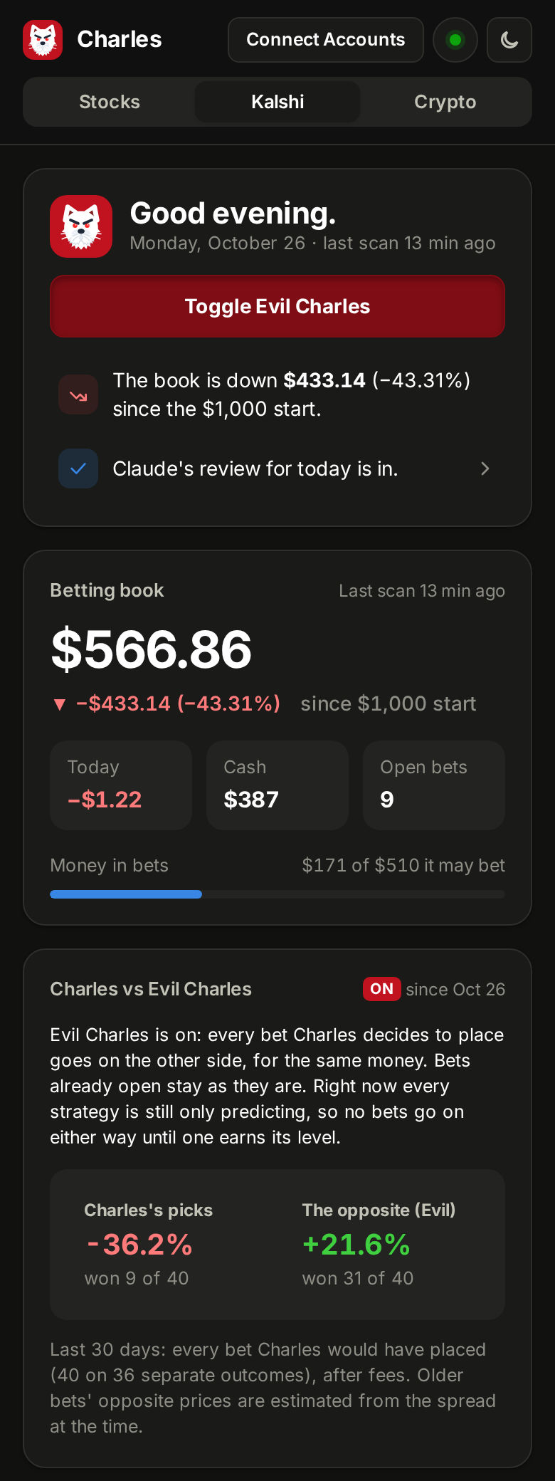 The Kalshi dashboard on a phone with Evil Charles switched on: the Charles logo turns red with red eyes and angry brows, under it the red Toggle Evil Charles button, and a card compares Charles's picks with the opposite bets over the last 30 days