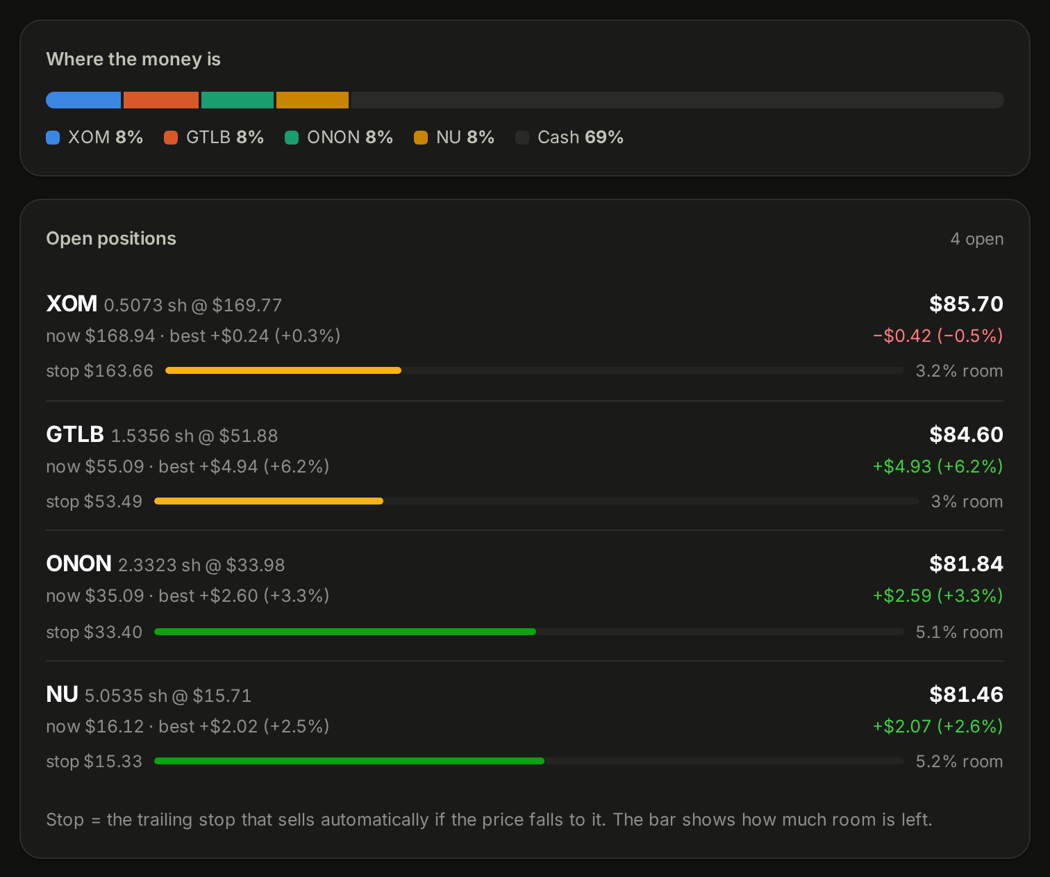 Charles dashboard, holdings tab: how the money is split across stocks and cash, and each open position with its price, gain and trailing stop