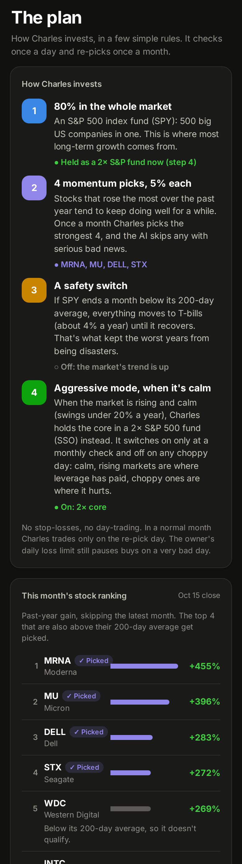 The Plan tab on a phone: the three steps of the plan with what each holds now, and this month's stock ranking with the four picks marked